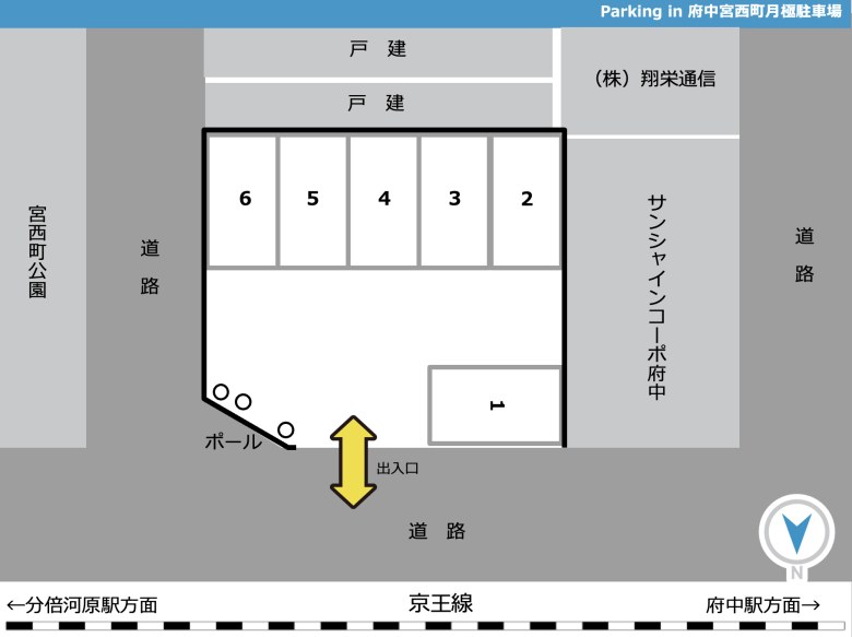 レイアウト