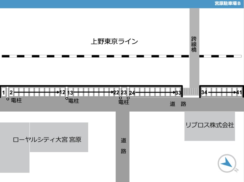 レイアウト