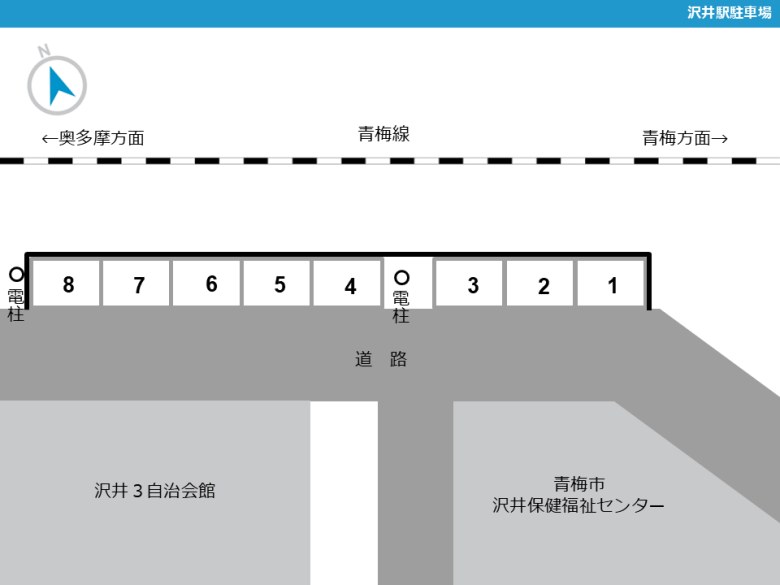 レイアウト