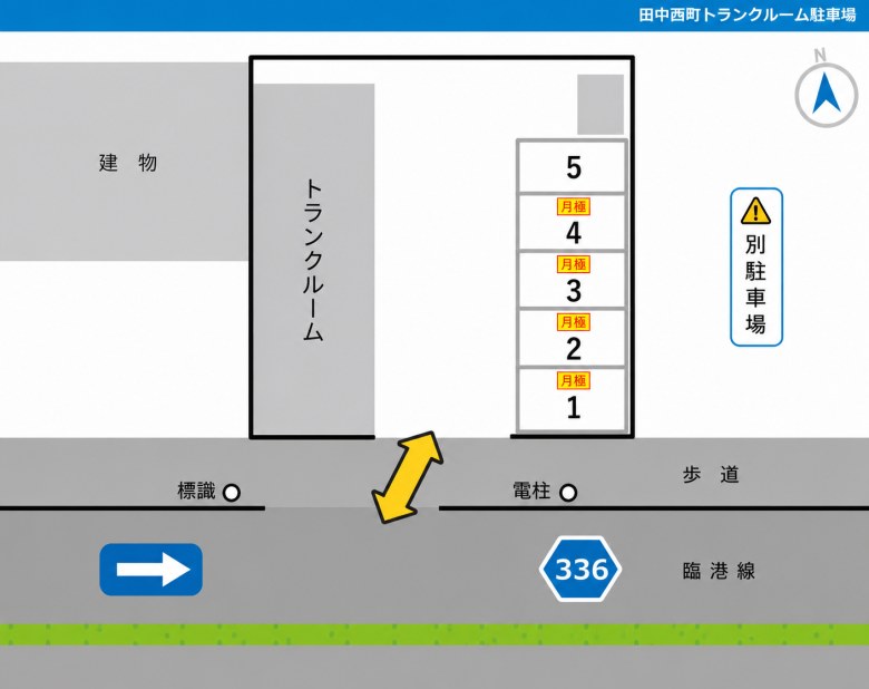 レイアウト