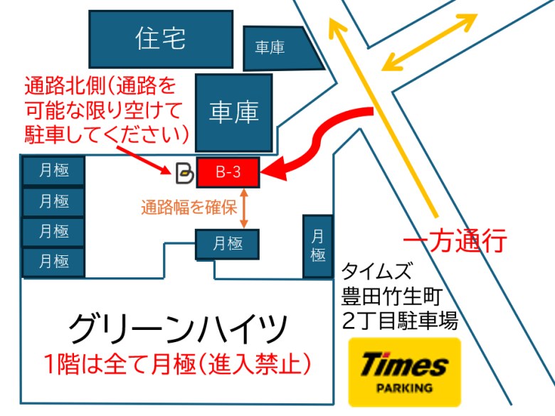 レイアウト