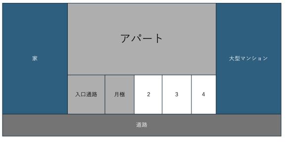 その他2