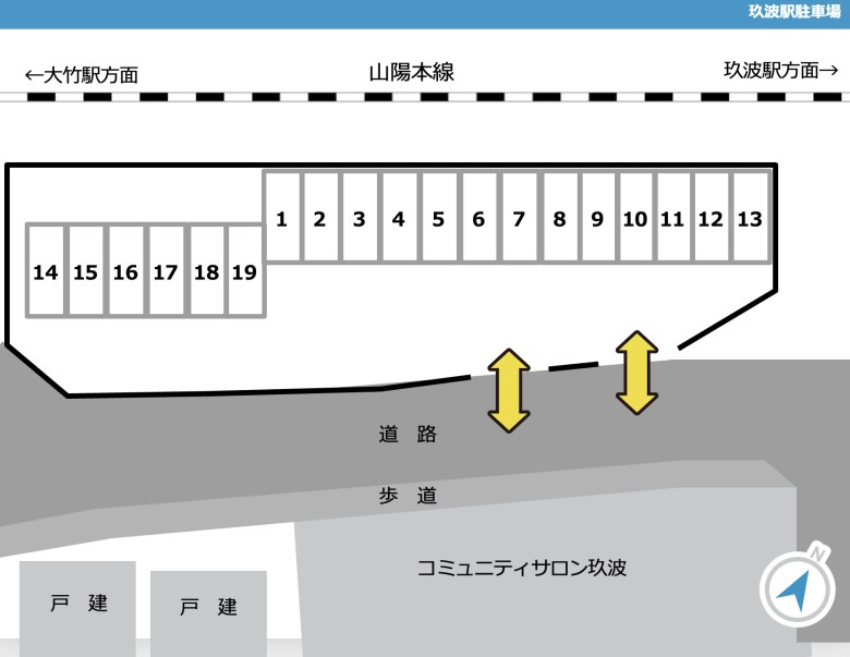 レイアウト