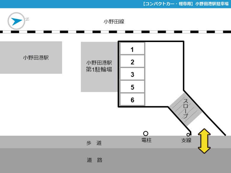 レイアウト