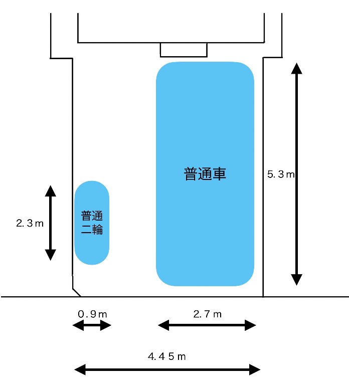 レイアウト