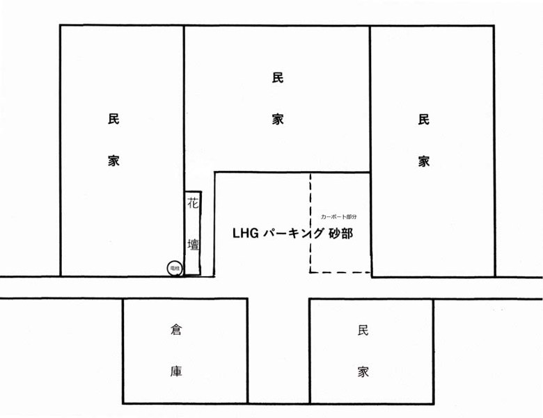 レイアウト