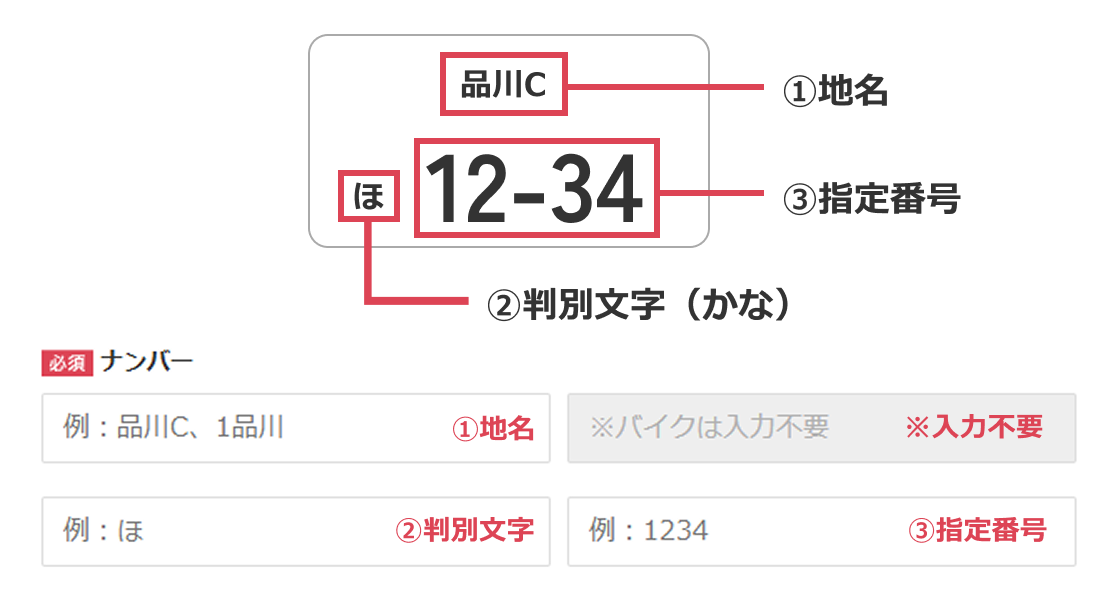 バイクの車両情報入力方法